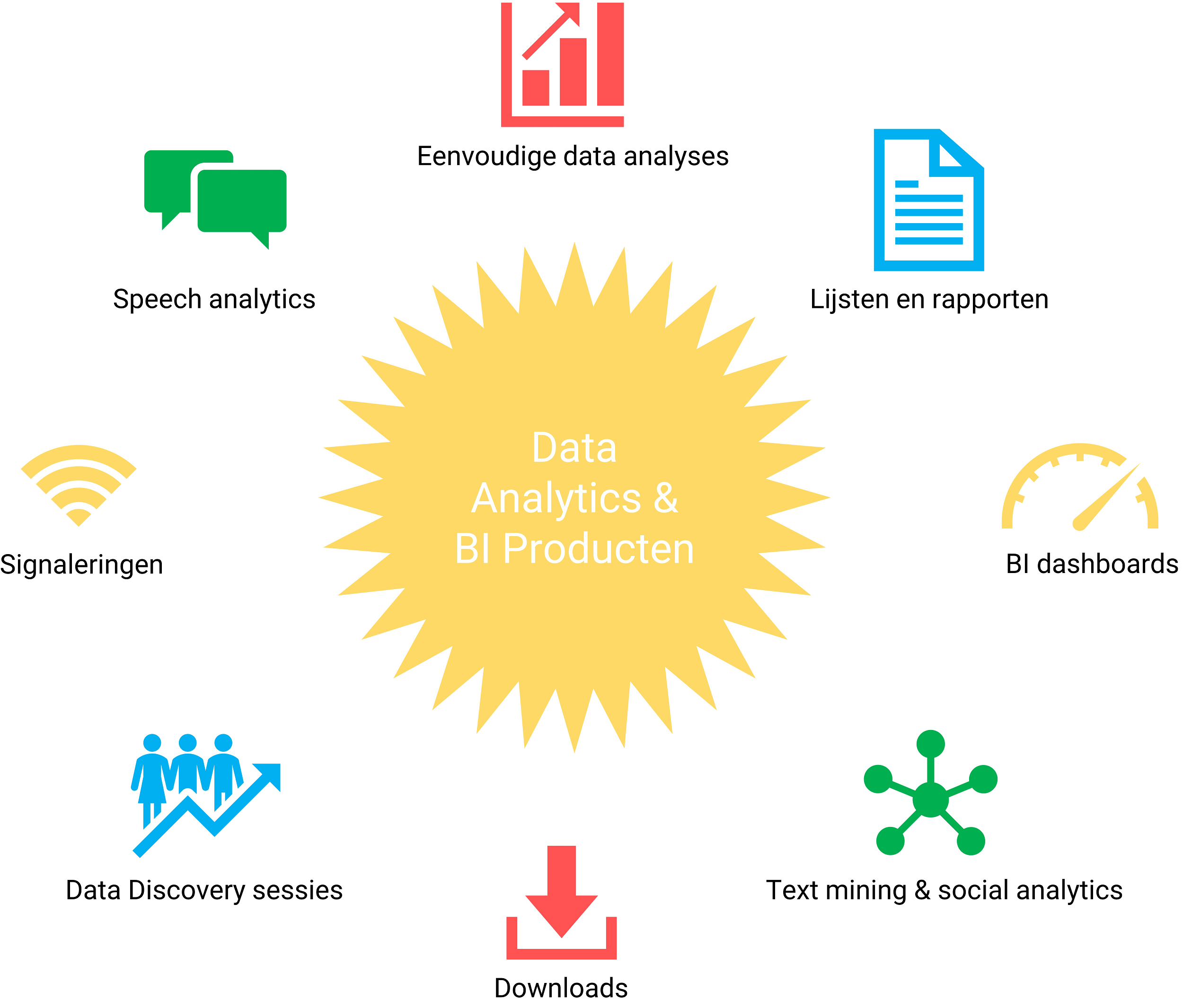 Data Analytics producten