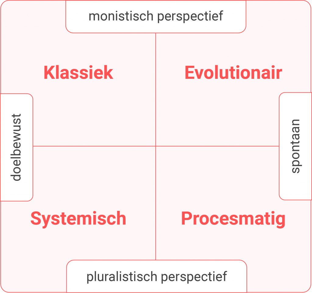 Foto van personen die bij een flipover een strategie bespreken