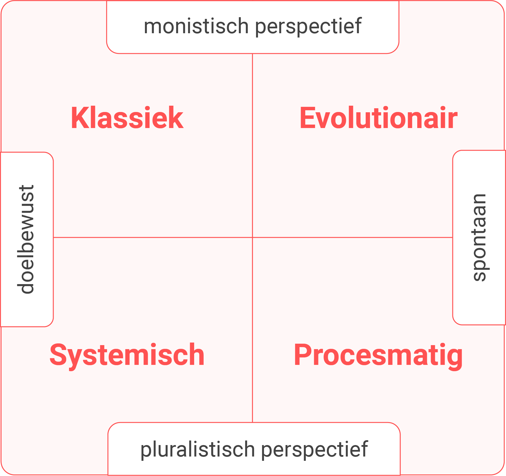 Strategiescholen