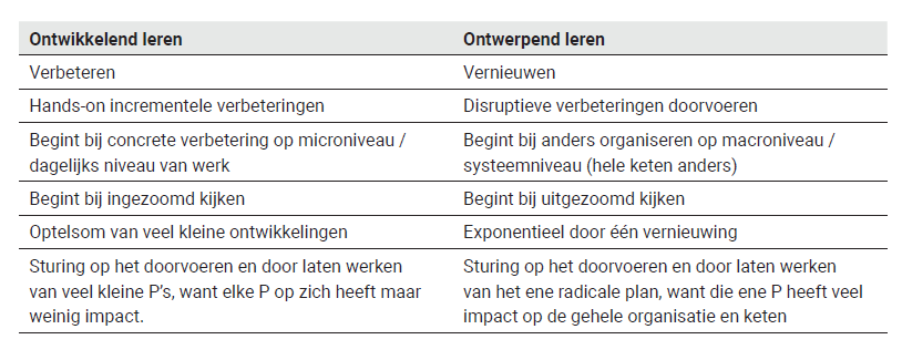 Tabel ontwikkelend leren en ontwerpend leren