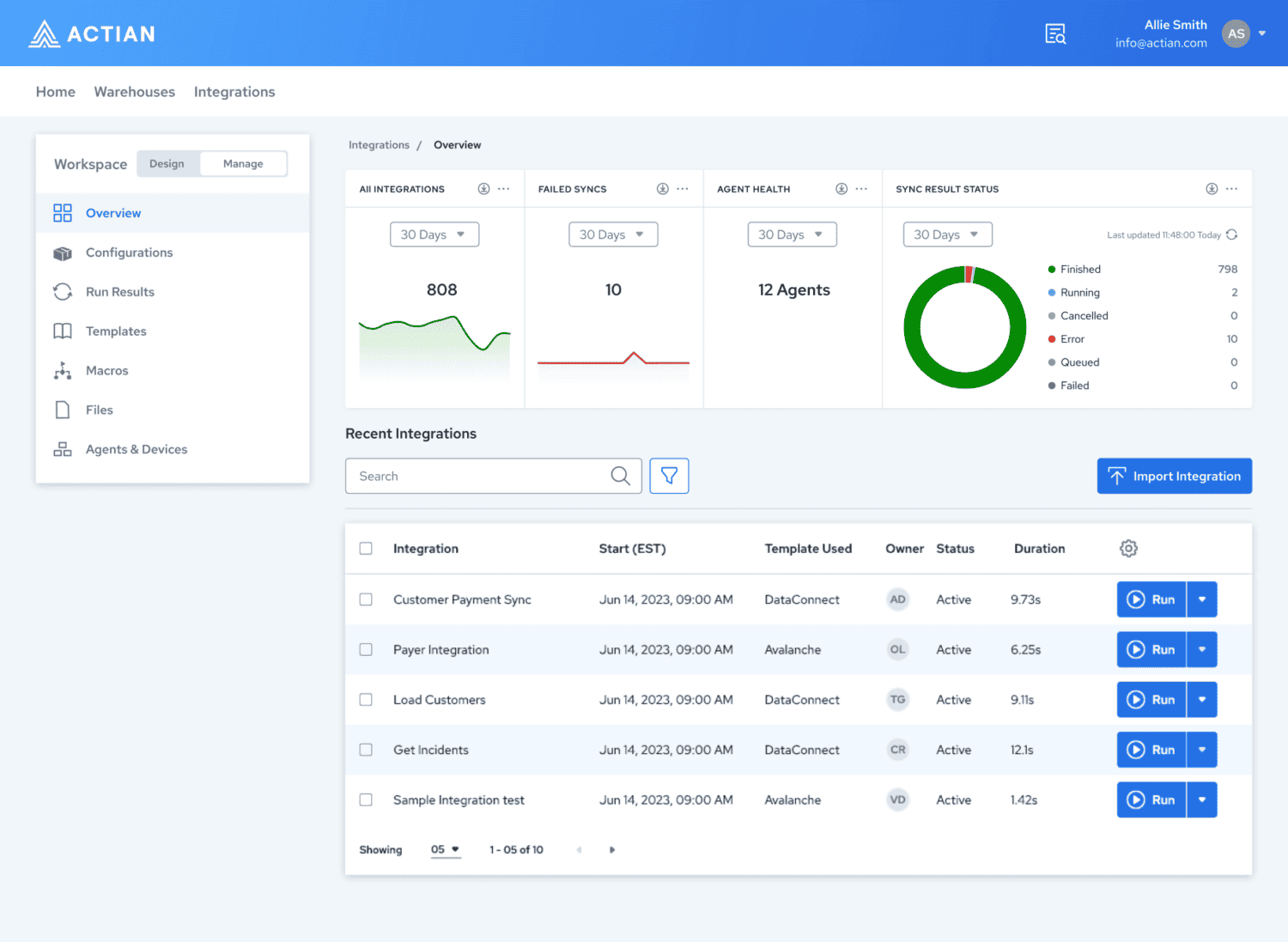 Afbeelding van Actian Data Integration tools.