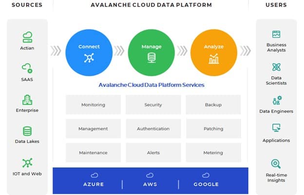 Schema van Actian Dataconnect.