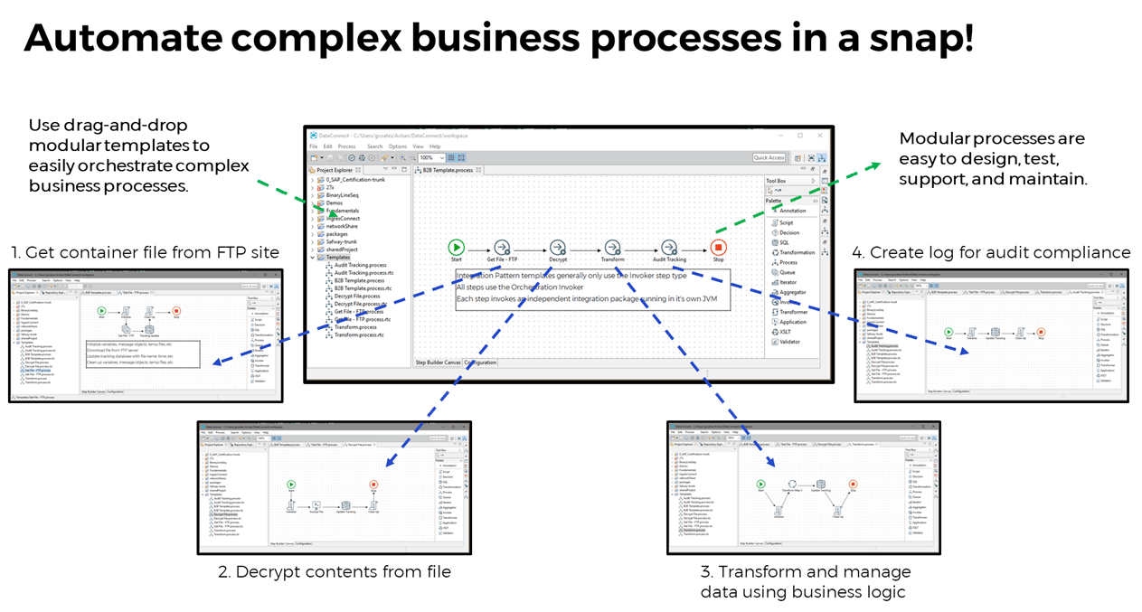 Schema van Actian DataConnect Studio.