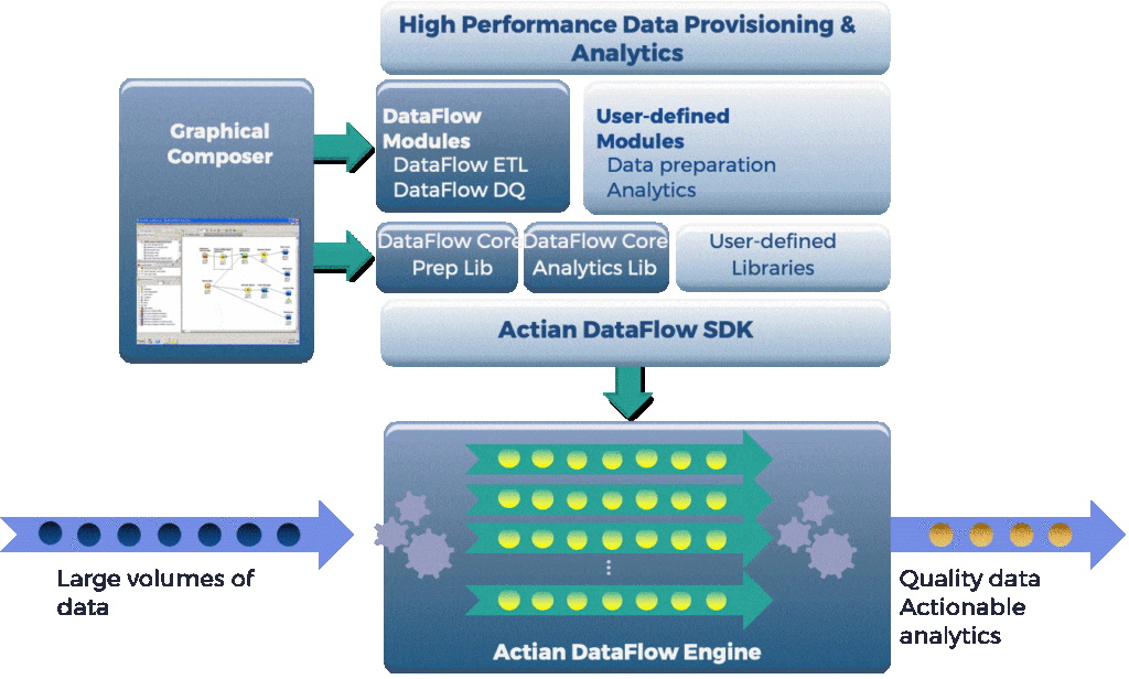Screenshot van Actian Dataflow software.