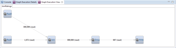 Afbeelding van Actian Dataflow tools.