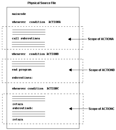 Screenshot van Actian NoSQL Object Database software.