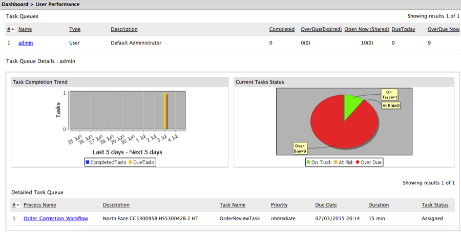 Schema van Adeptia Integration.