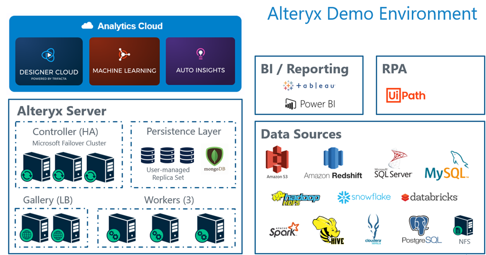 Afbeelding van Alteryx Server tools.