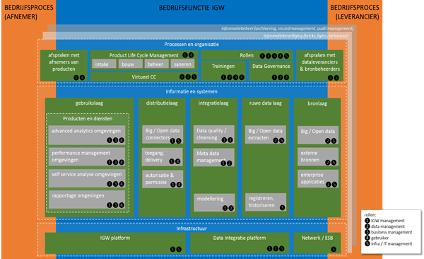 Architectuur Informatiegestuurd werken Architectuur Informatiegestuurd werken