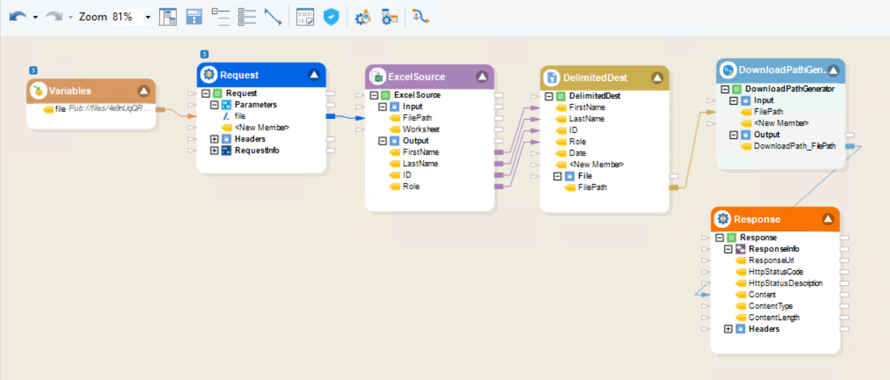 Schema van Astera API Management.