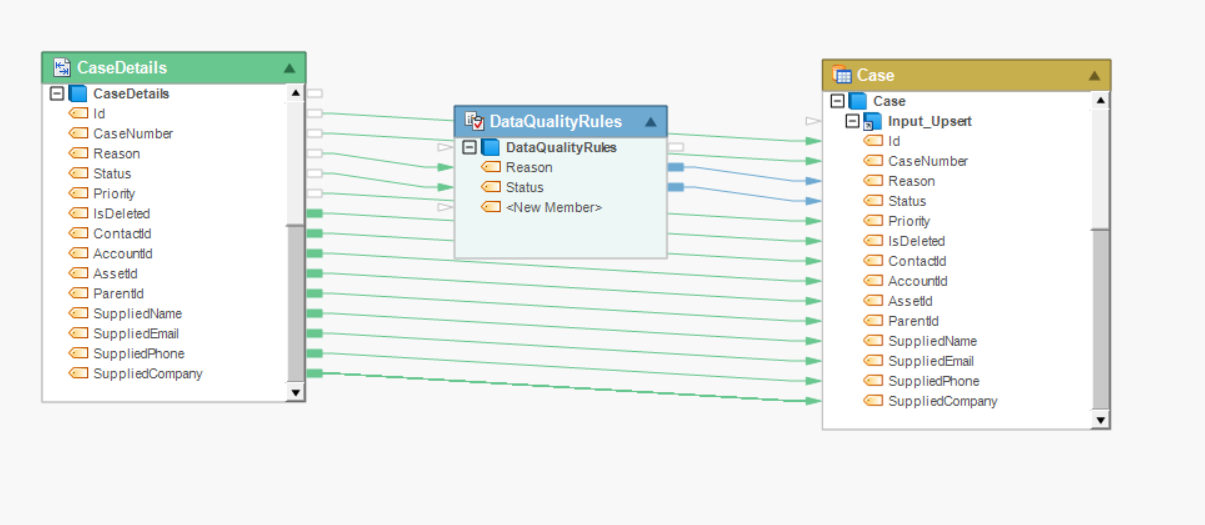 Schema van Astera Data Integration.