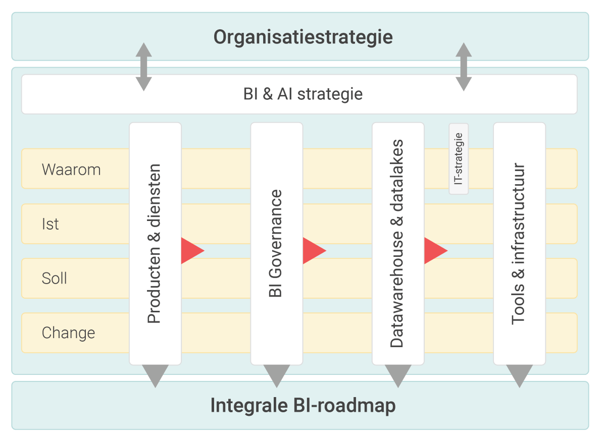 Afbeelding van een bi routekaart