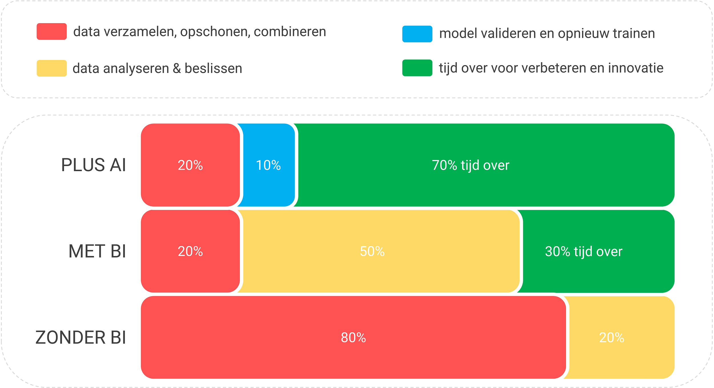 De betekenis van Business Intelligence als belofte