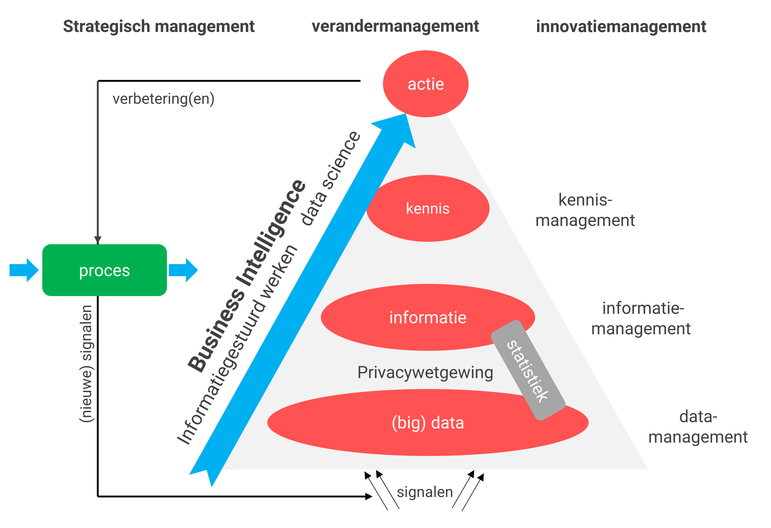 Business Intelligence Concept