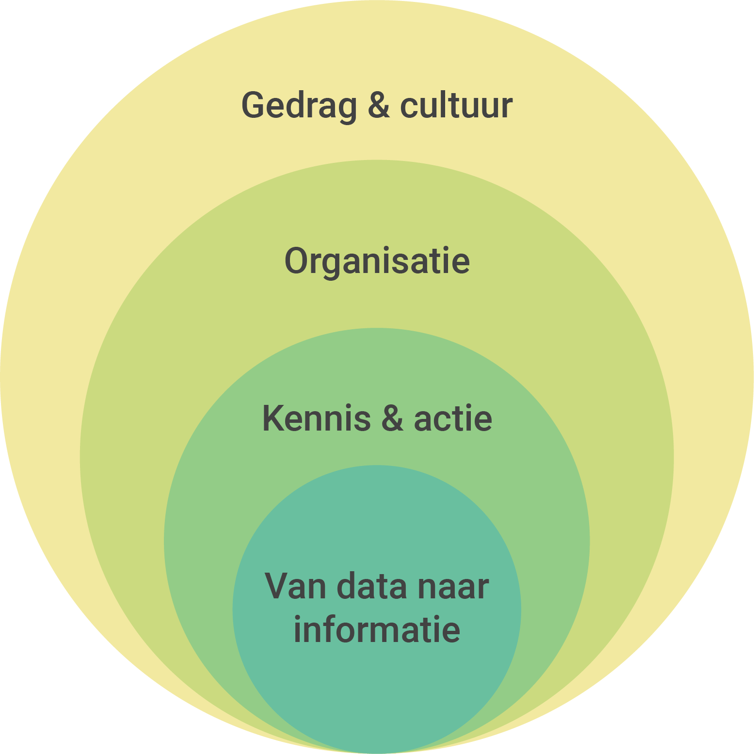 Business Intelligence kent een multidisciplinair karakter