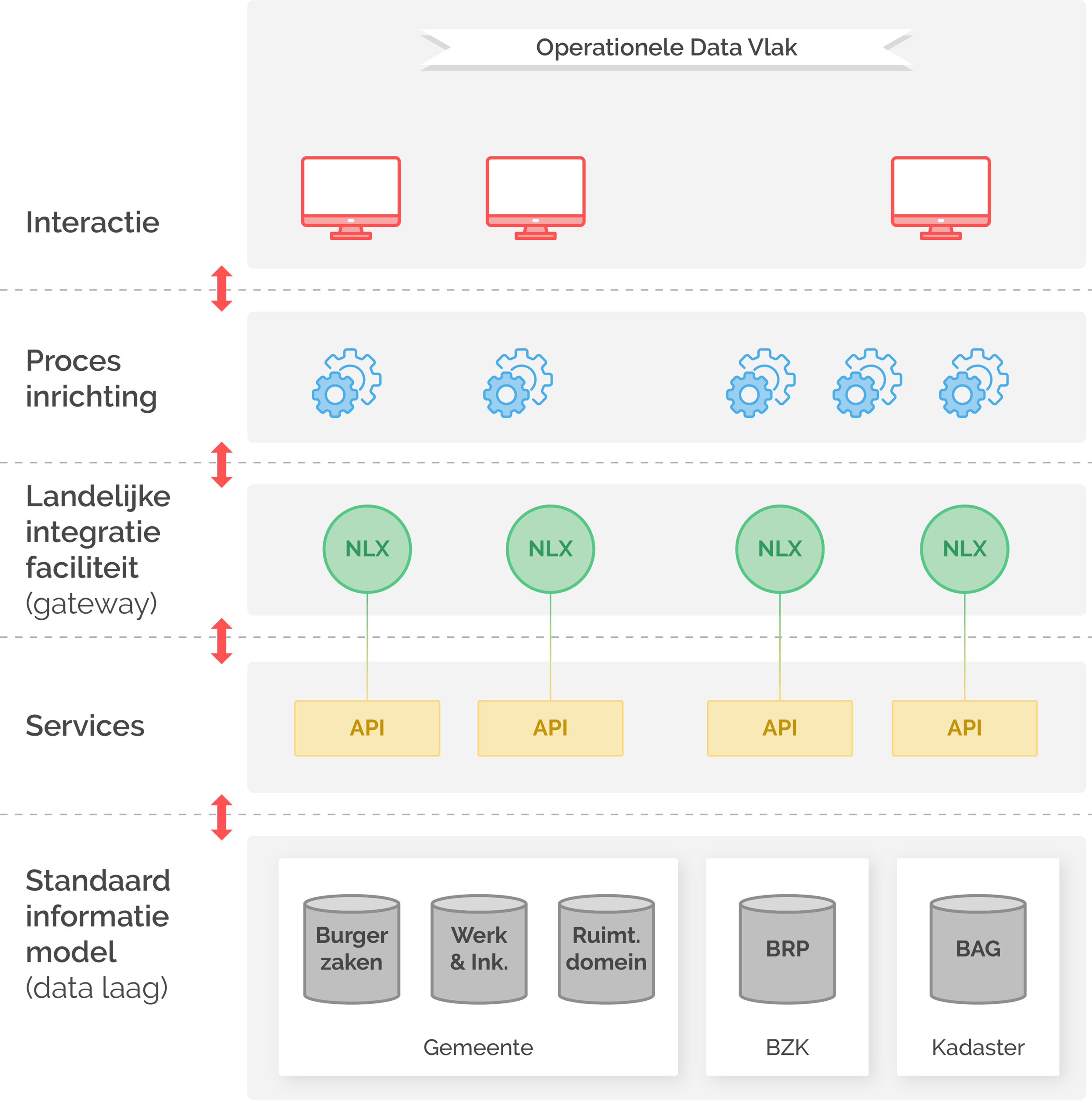 Bij Common Ground staat scheiding van functionaliteiten centraal Bij Common Ground staat scheiding van functionaliteiten centraal