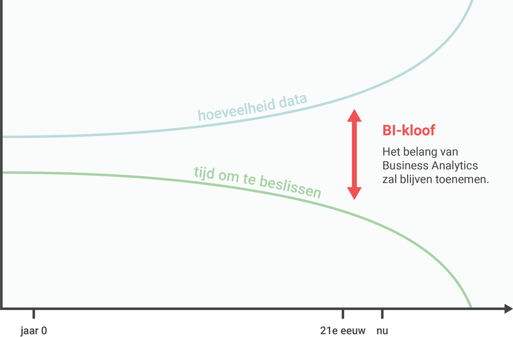 Het nut en de noodzaak