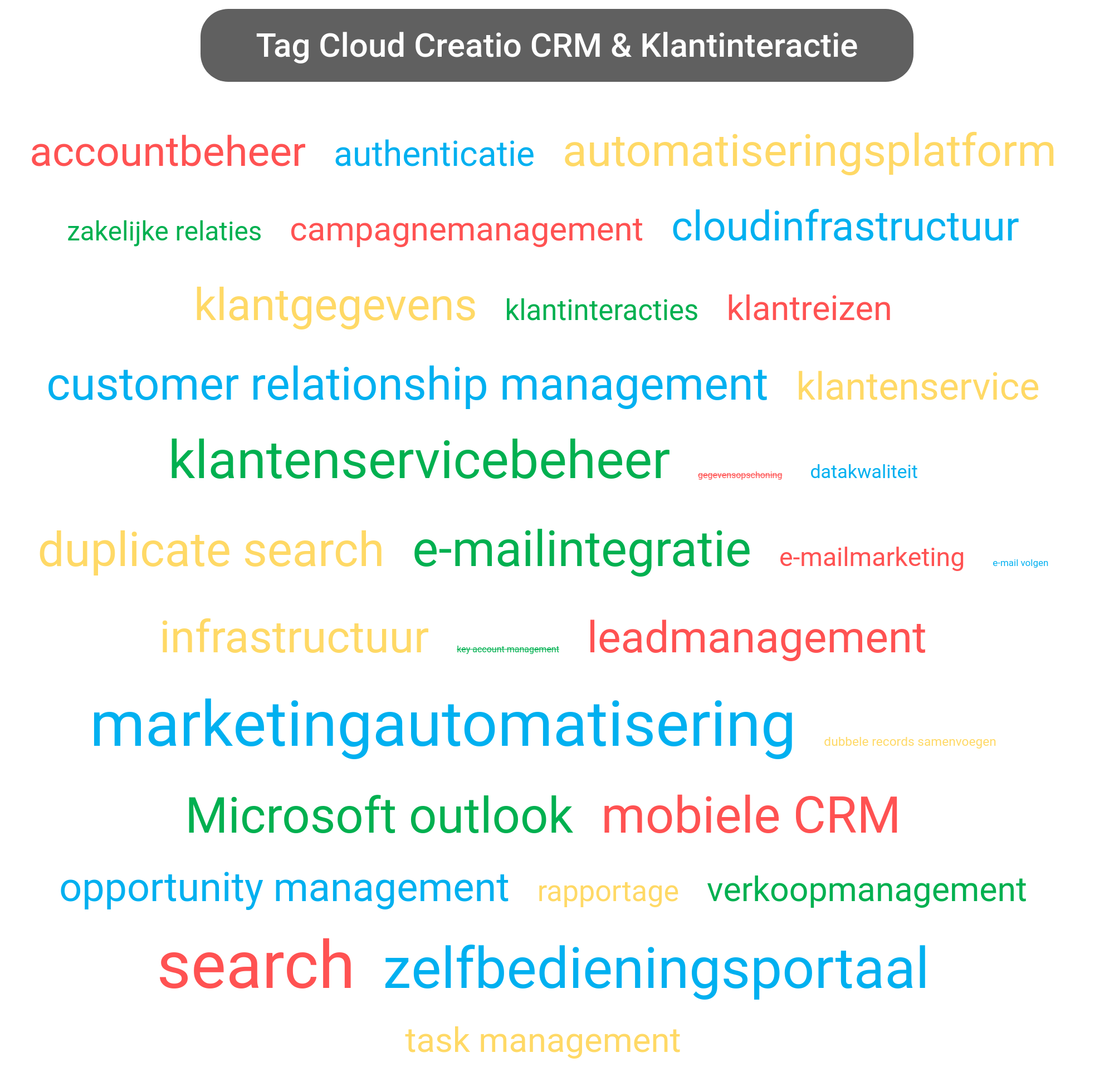Tag cloud van Creatio CRM tools.