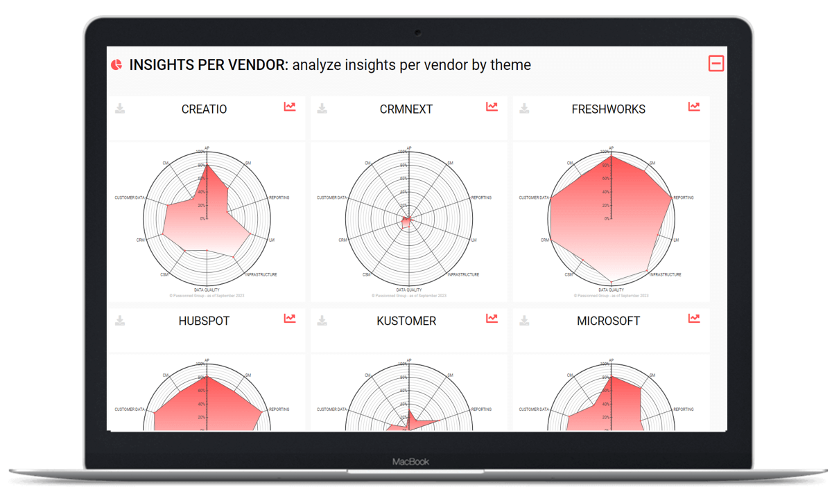 Insights per vendor