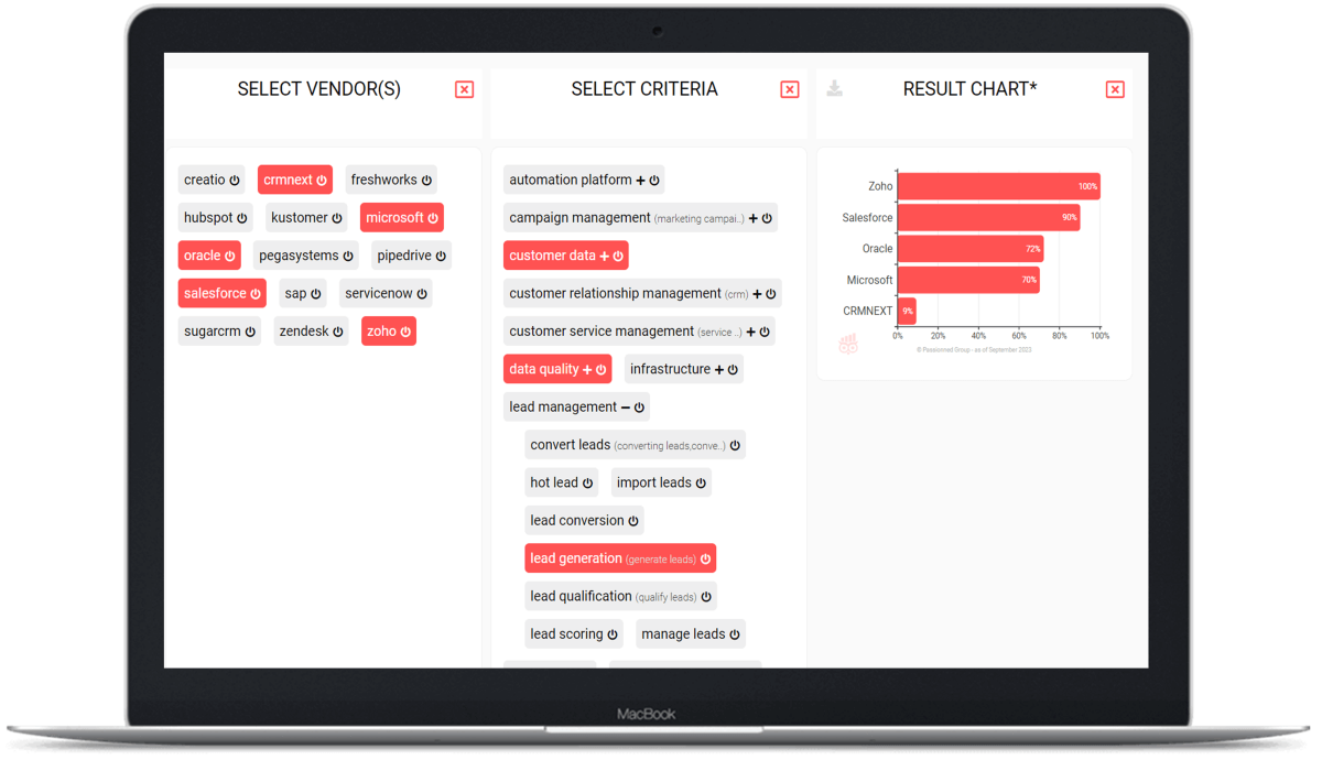 Insights per vendor