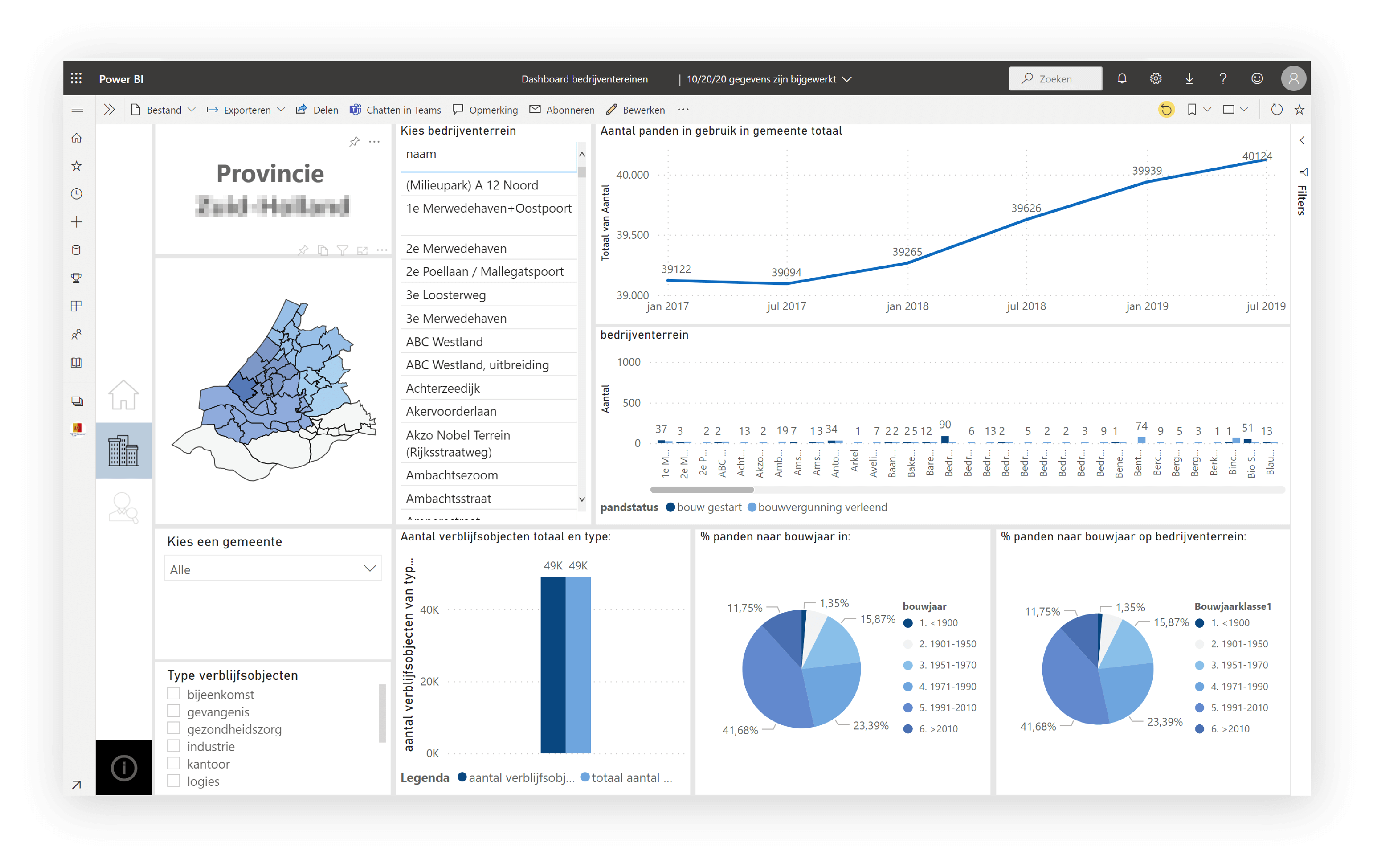 Voorbeeld van een Business Intelligence dashboard ontwikkeld voor een provincie