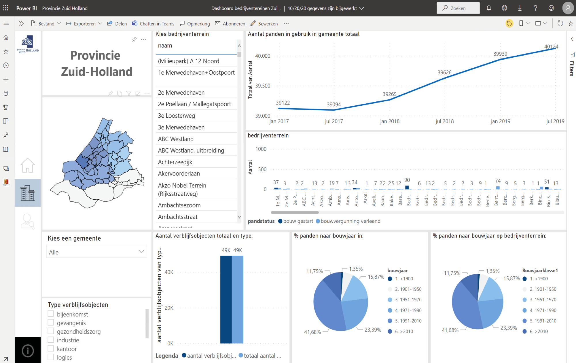 Voorbeeld van een dashboard dat wij hebben ontwikkeld voor een provincie