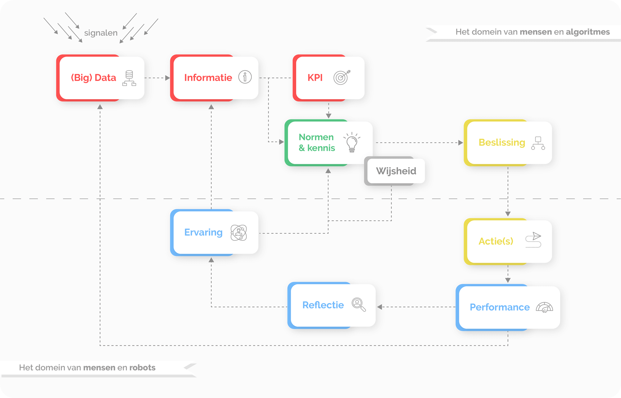 beoordelingsprocessen die Data Science maken of breken