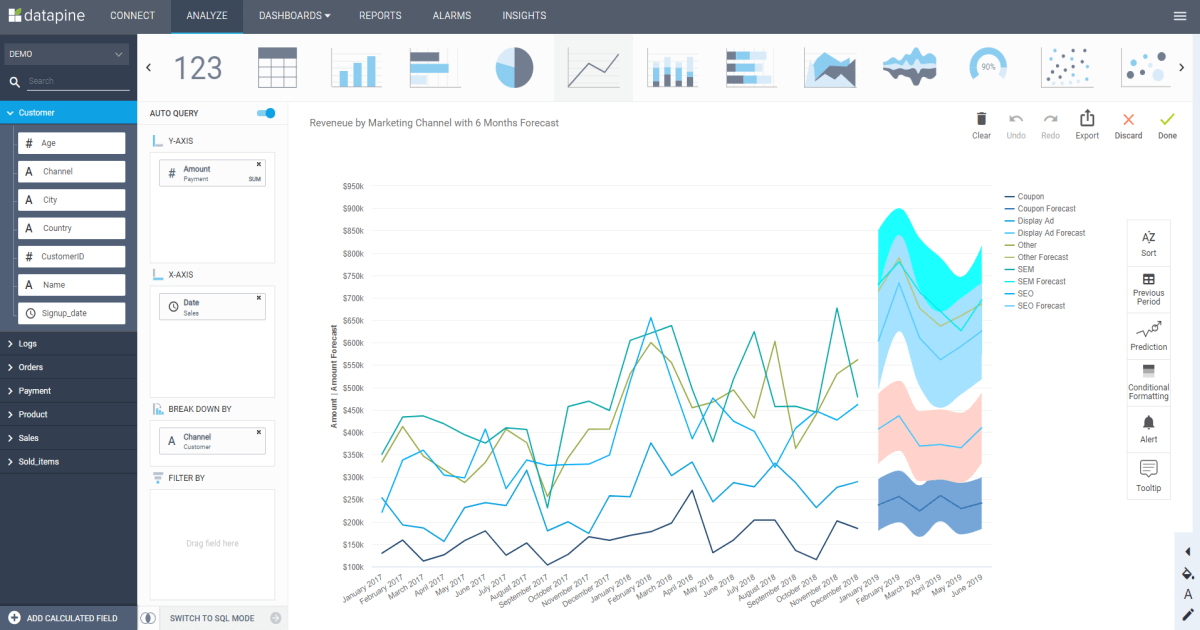Screenshot van datapine BI software.