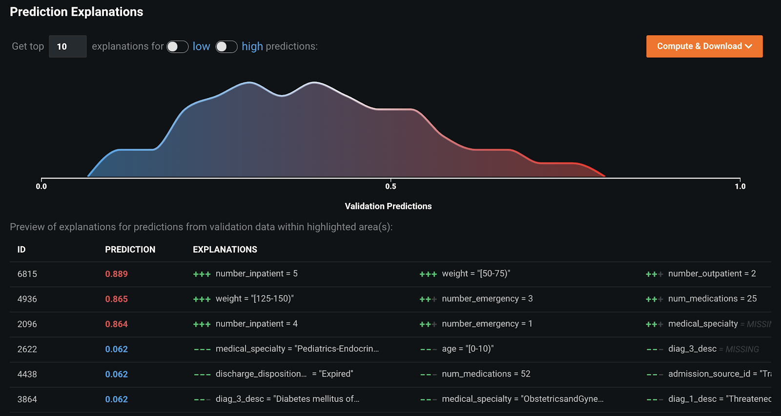 Schema van DataRobot AutoML.