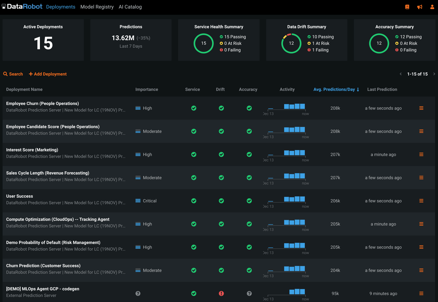 Screenshot van DataRobot platform software.