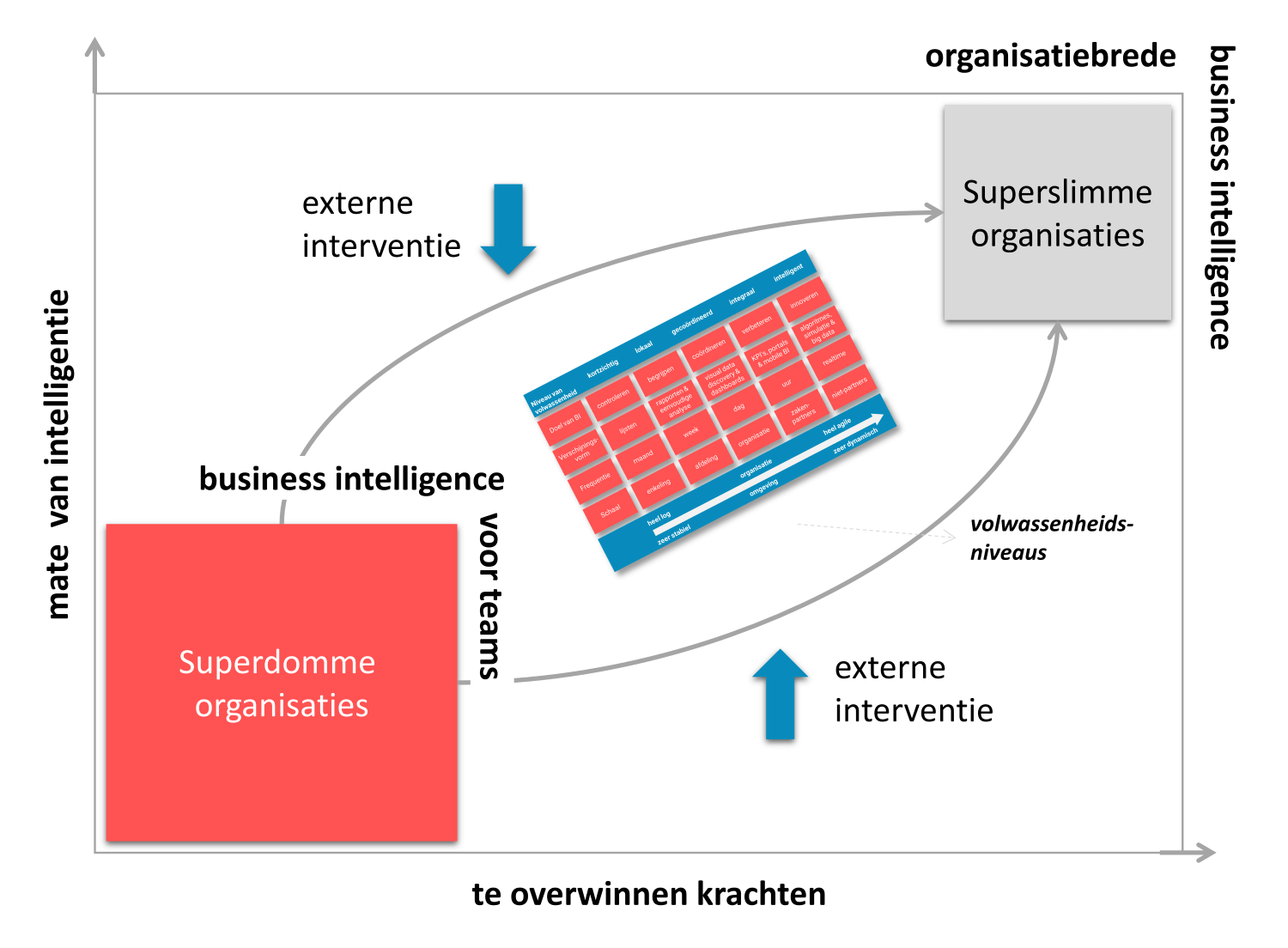 De ontluikingsboog