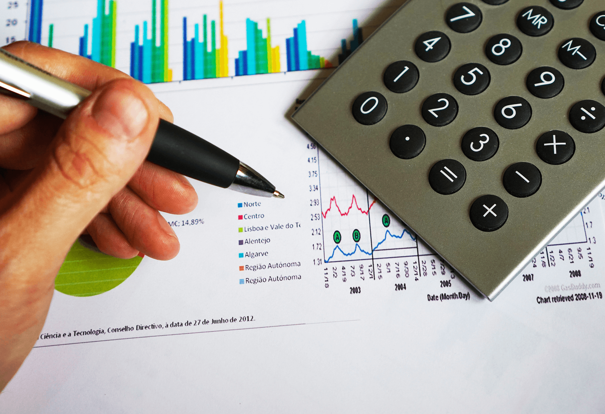 Financiële indicatoren