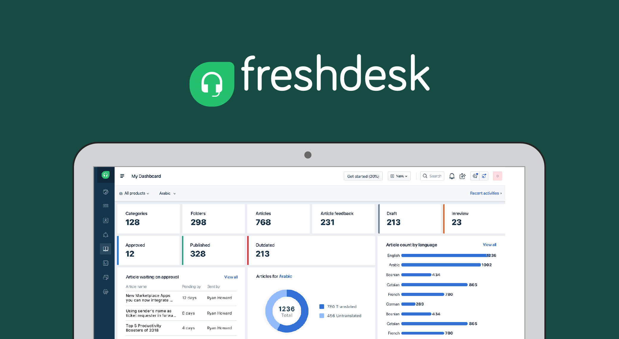 Afbeelding van Freshworks Freshdesk tools.