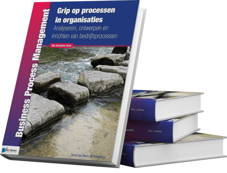 Uitgelichte afbeelding | Grip op processen in organisaties | 462 blz. | dr. Ko Achterberg