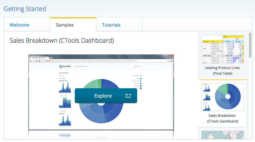 Schema van Pentaho CDE.