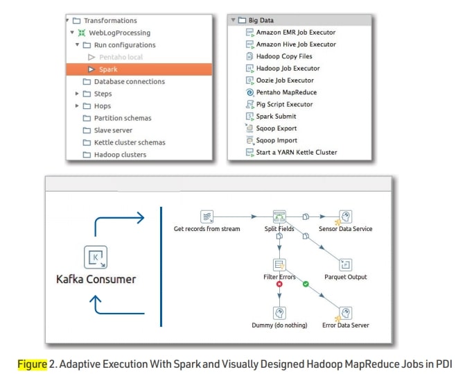 Schema van Pentaho Design Studio.