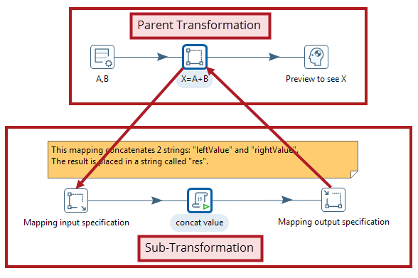 Schema van Lumada Edge Intelligence.
