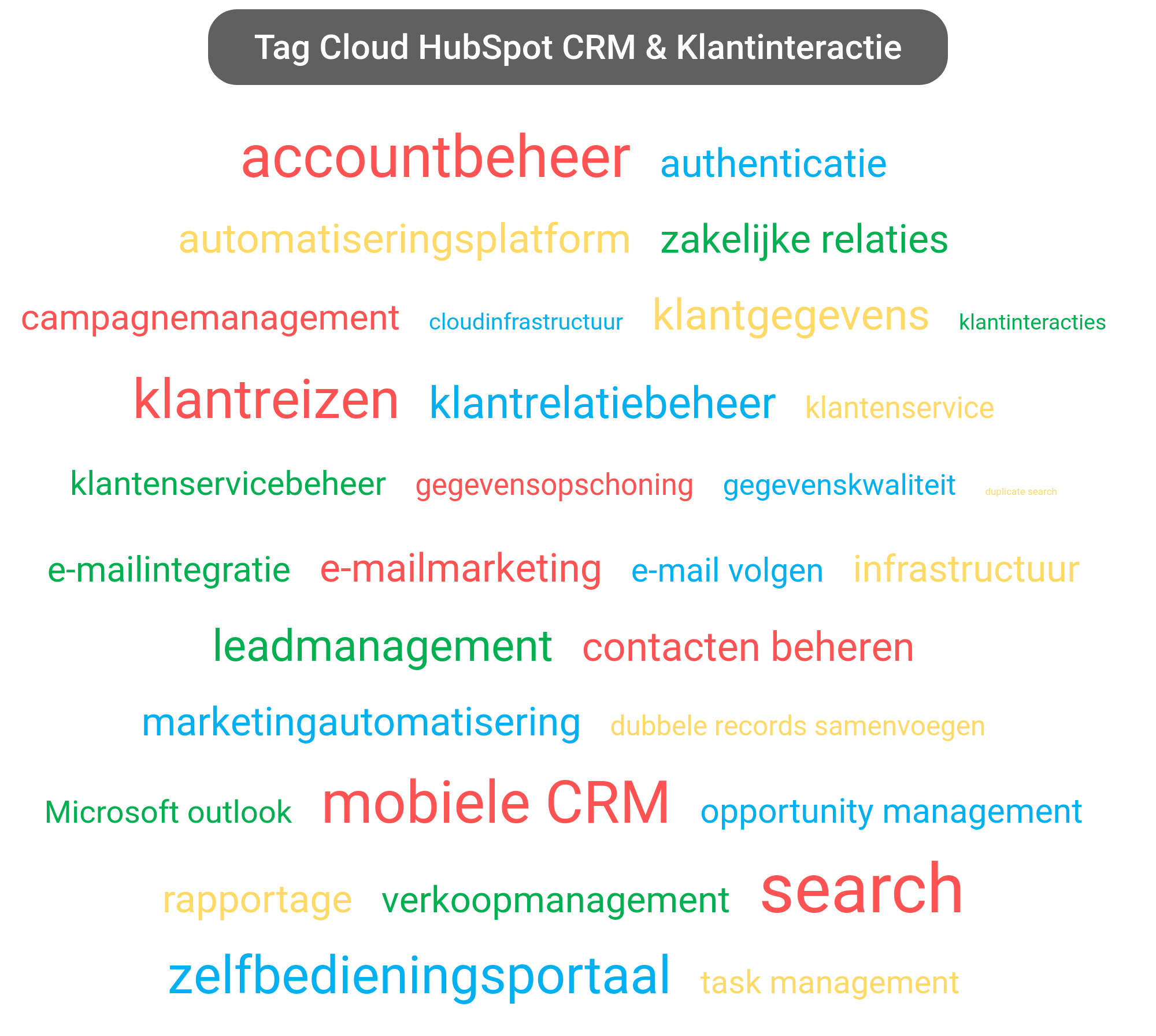 Tag cloud van HubSpot CRM tools.