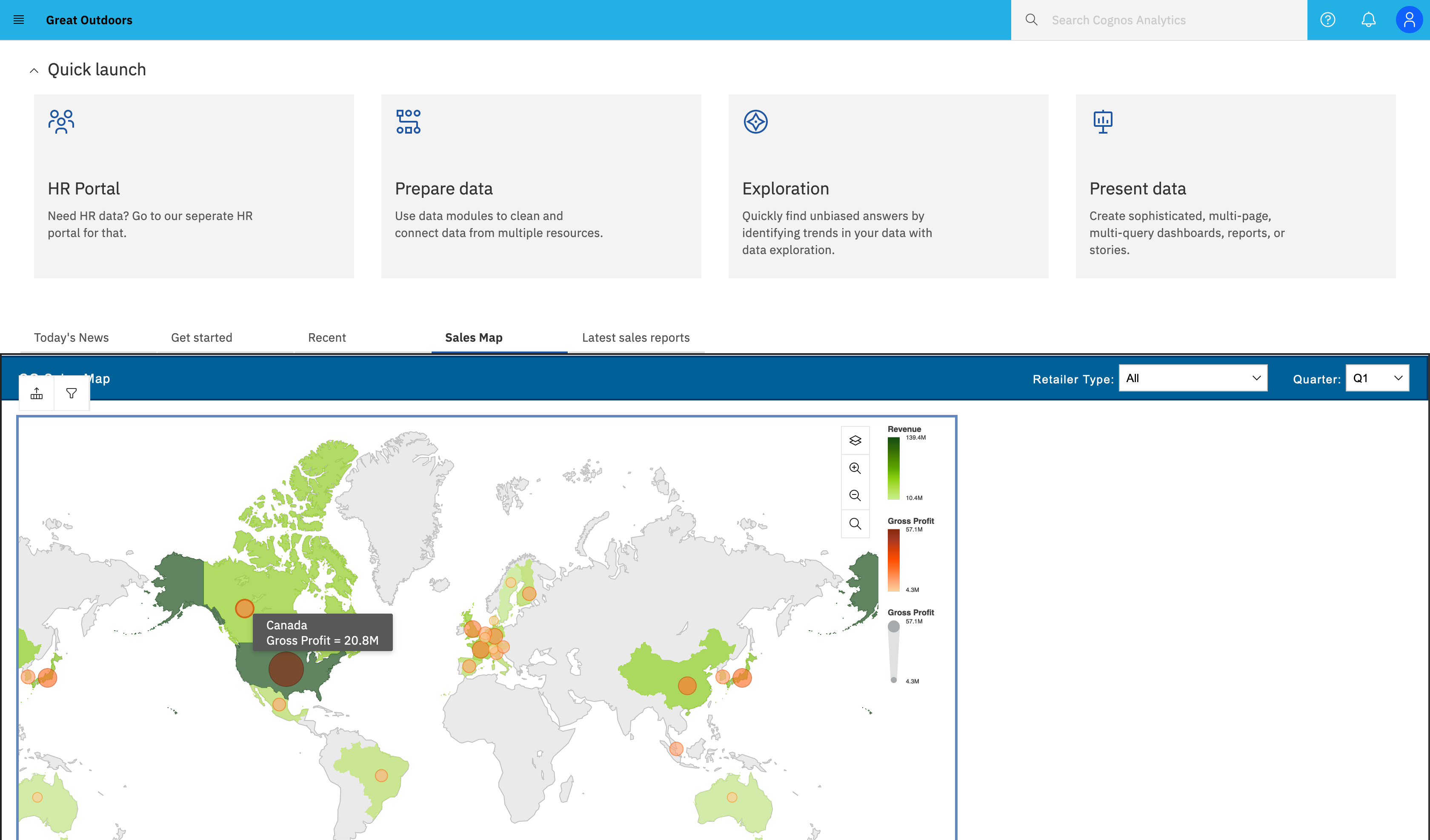 Schema van Cognos Analytics.