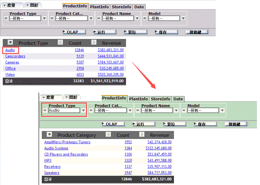 Afbeelding van DB2 OLAP Server tools.