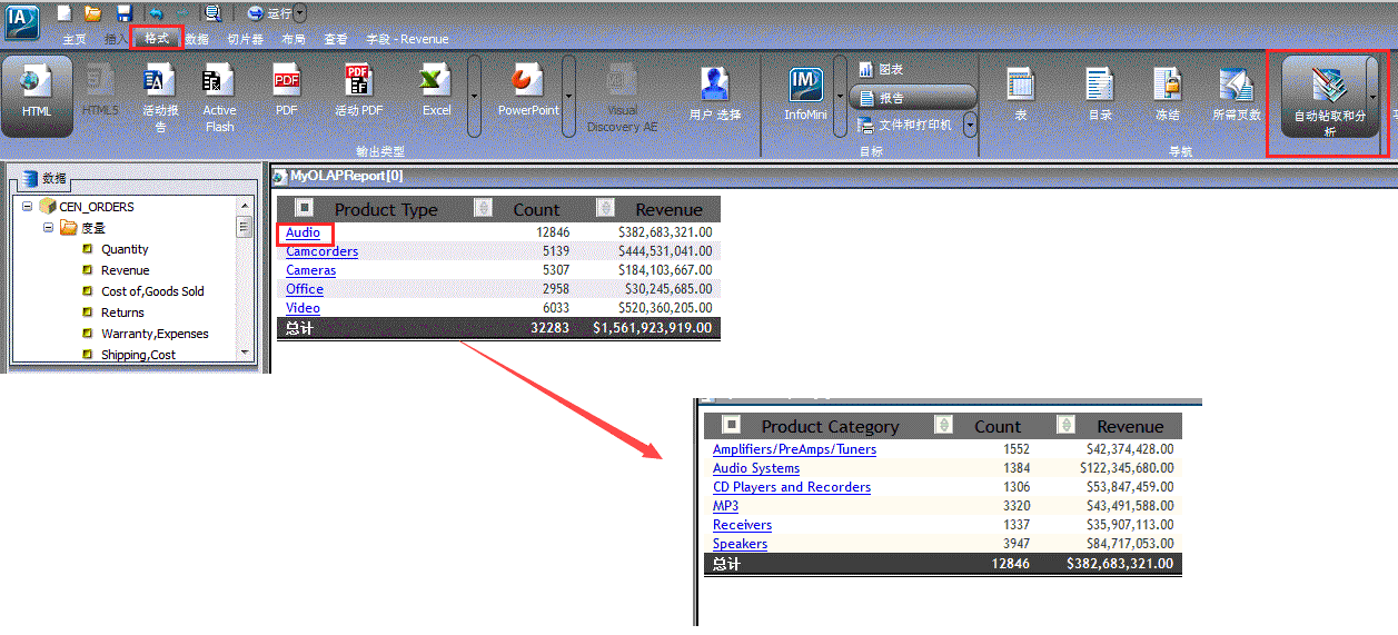 Schema van DB2 OLAP Server.