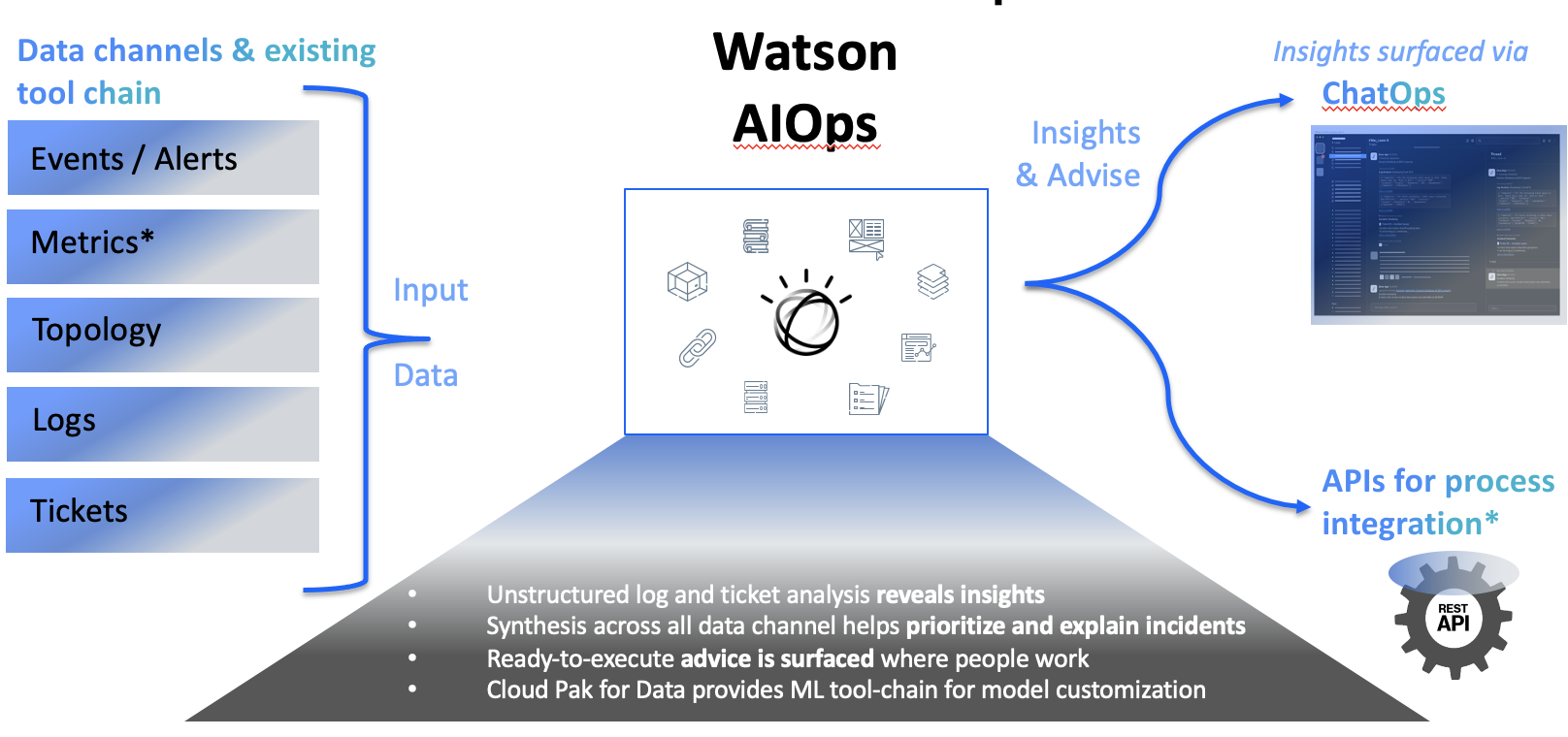 Screenshot van IBM Cloud Pak software.