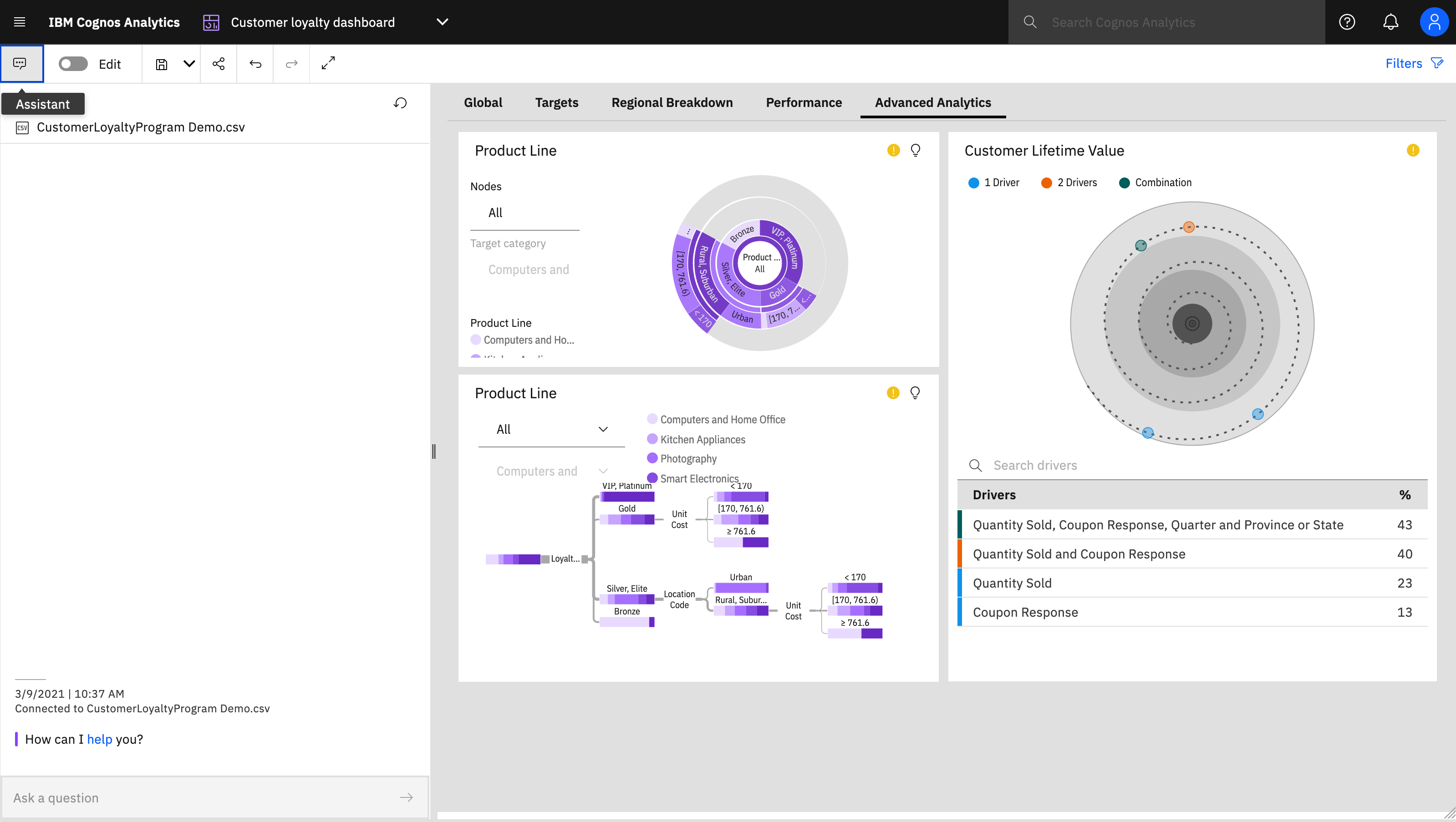 Afbeelding van IBM Cognos Analysis Studio tools.