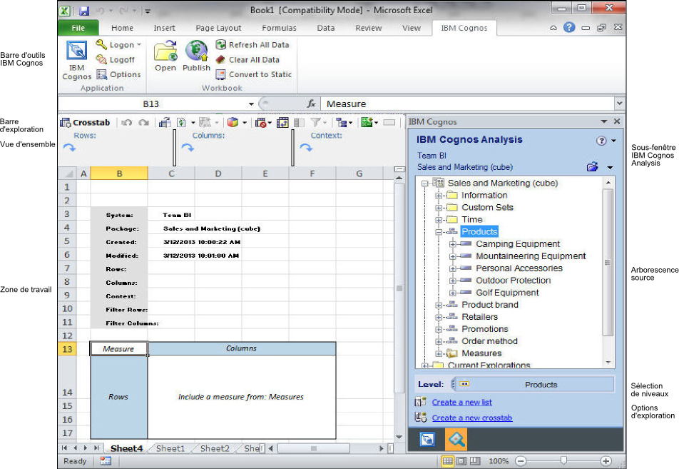 Schema van IBM Cognos Analysis Studio.