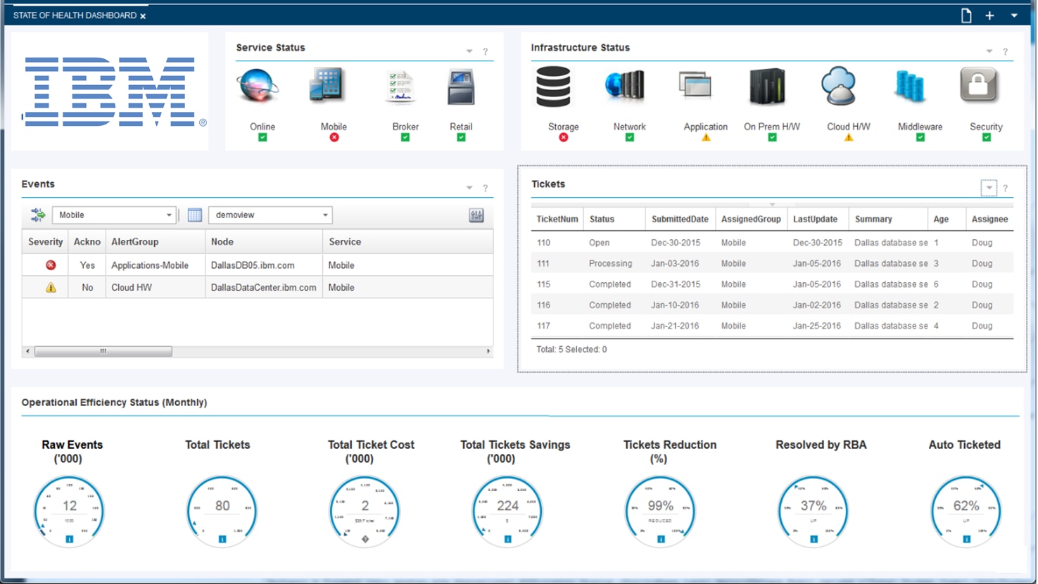 Afbeelding van IBM Cognos Real-time Monitoring tools.