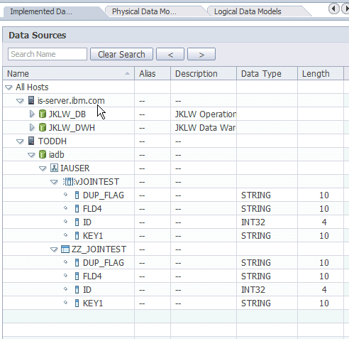 Schema van IBM Infosphere Information Analyzer.