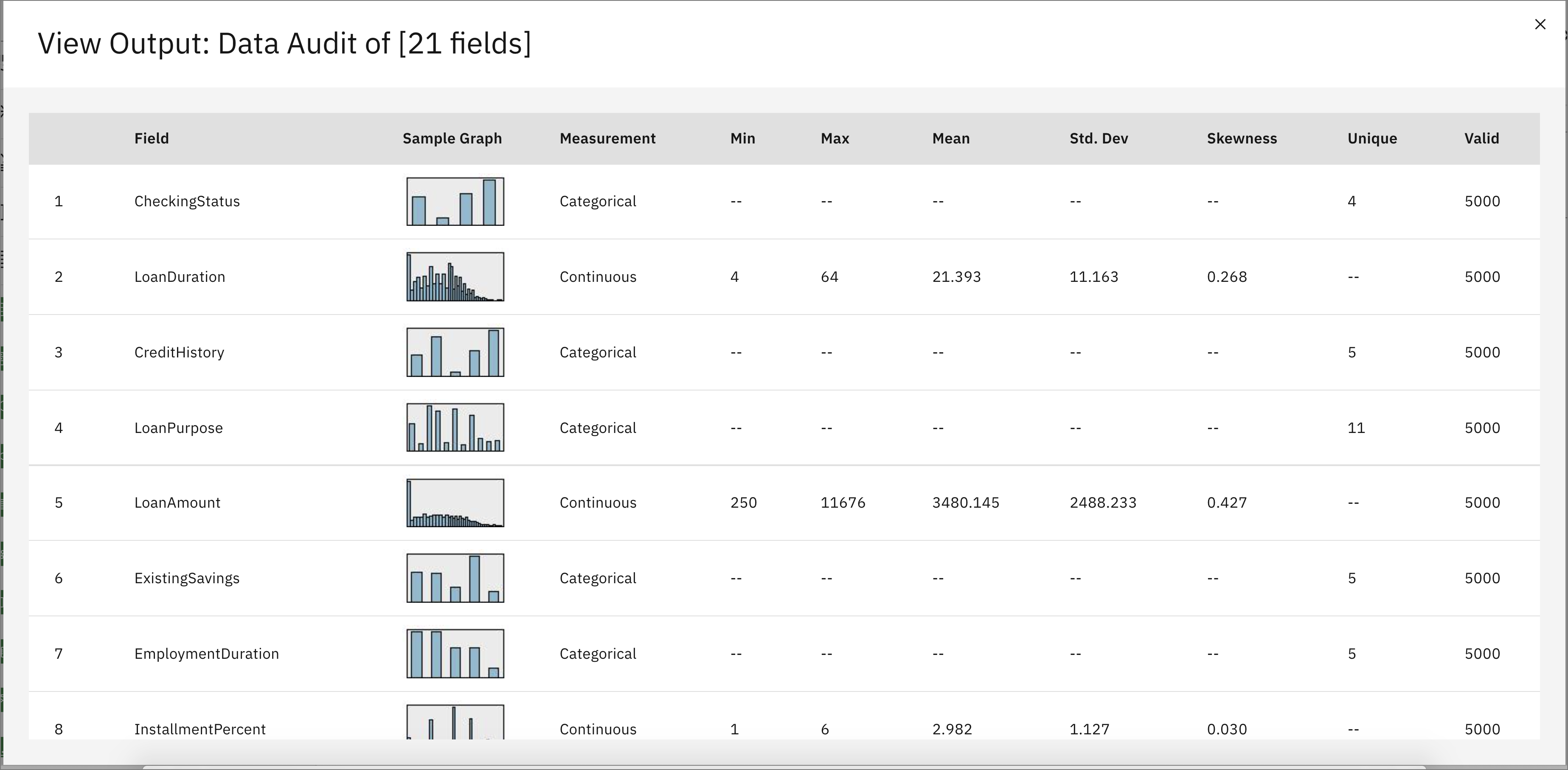 Screenshot van IBM SPSS Text Analytics software.