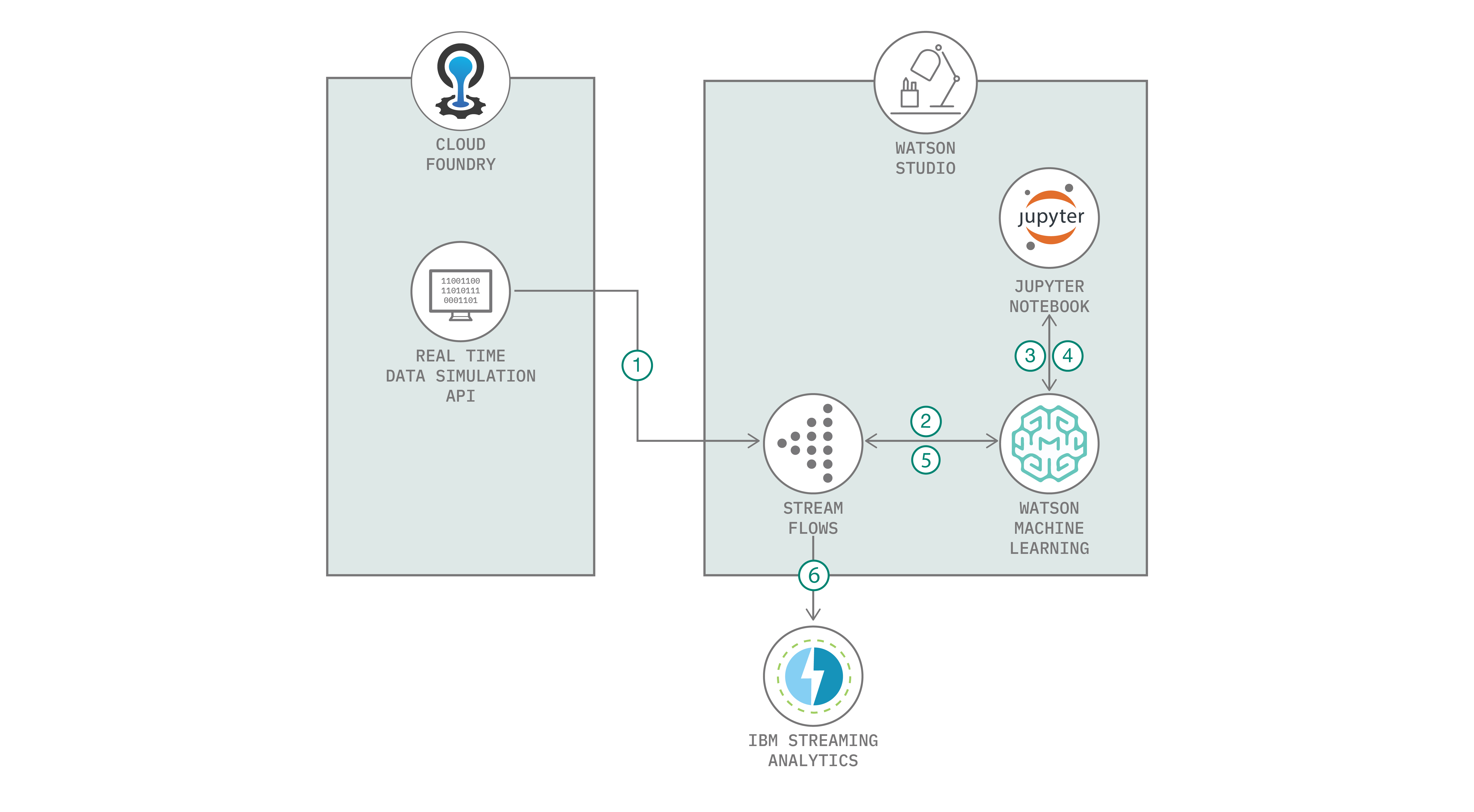 Screenshot van IBM Video Analytics software.
