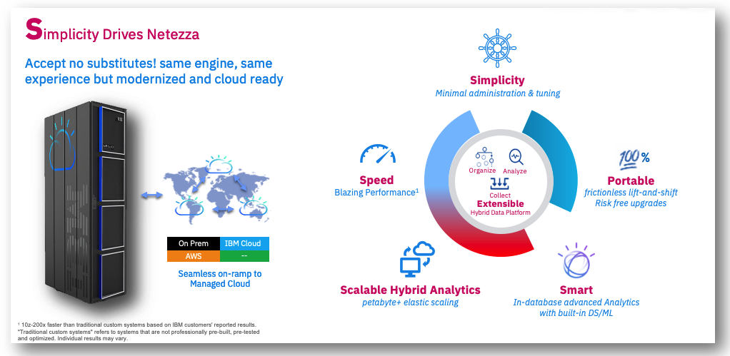 Afbeelding van Netezza tools.