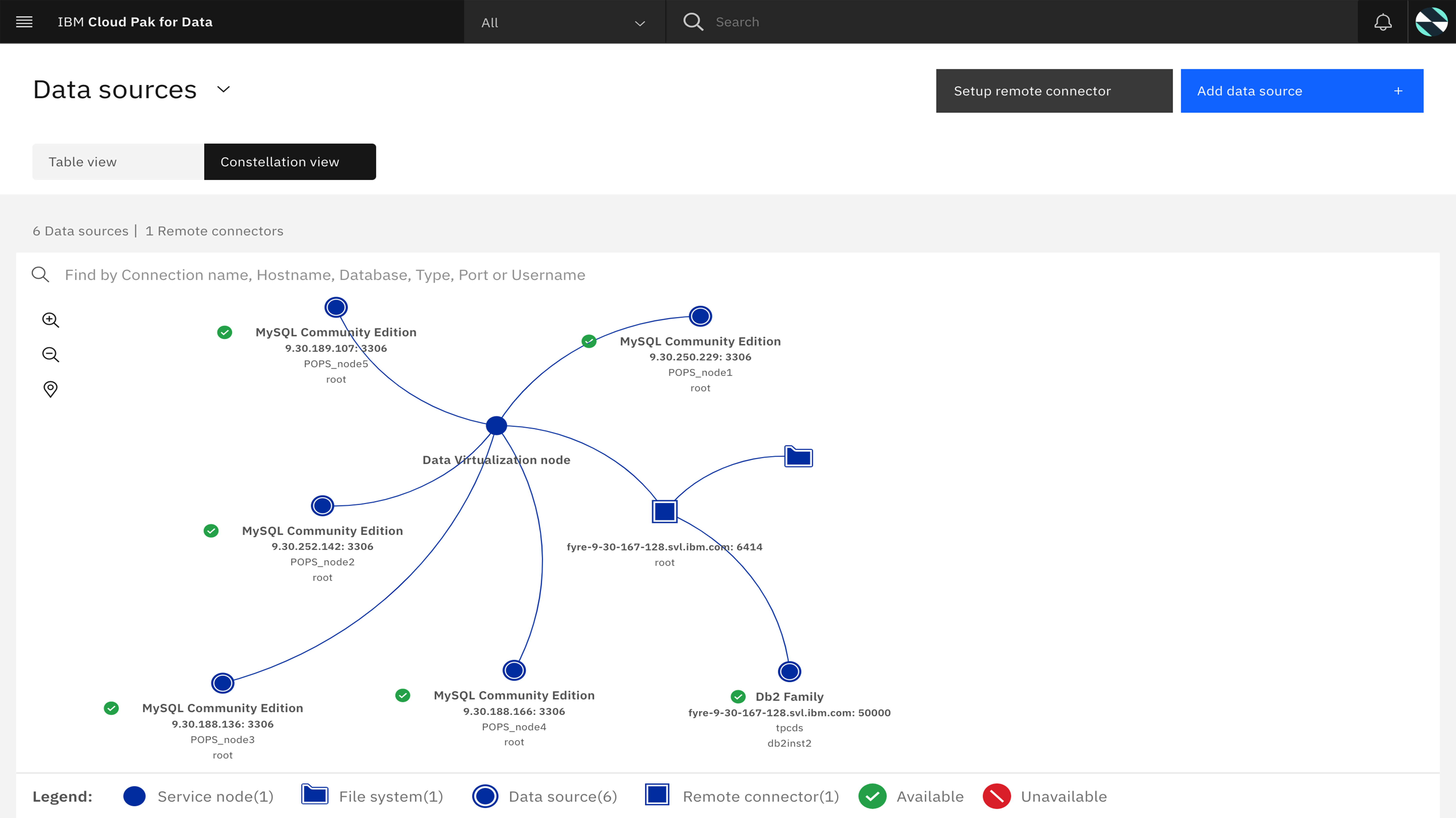 Afbeelding van IBM Cloud Paks tools.